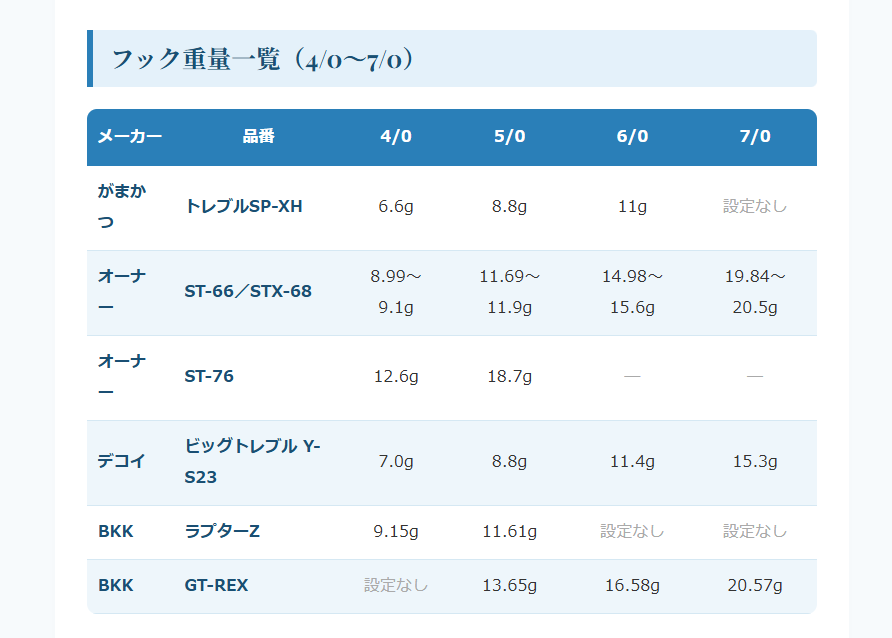 Hook Weight